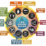 Cyrq Energy Ten Life Saving Rules Graphic